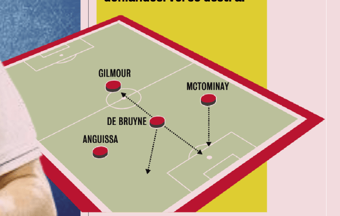 De Bruyne e McTominay, Conte ha trovato la soluzione: ecco come li farà giocare insieme De Bruyne e McTominay, Conte ha trovato la soluzione: ecco come li farà giocare insieme