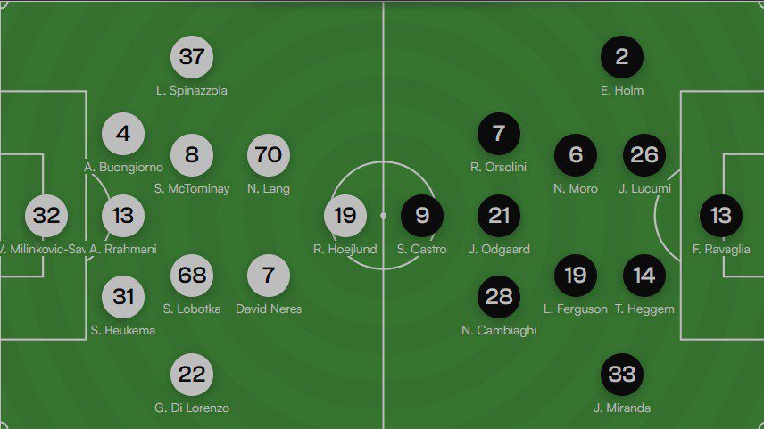 Probabili formazioni Napoli Bologna finale Supercoppa