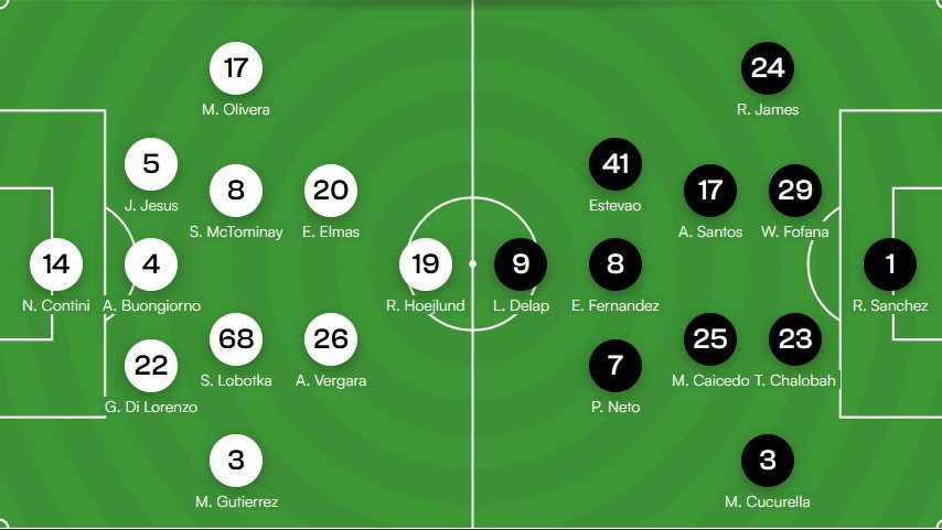  Probabili formazioni Napoli-Chelsea: Vergara titolare, 11 assenti.