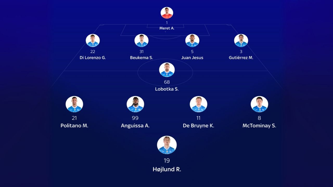 Probabile formazione del Napoli contro il Milan