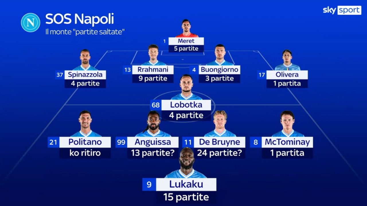 Napoli, mai in campo l'11 titolare