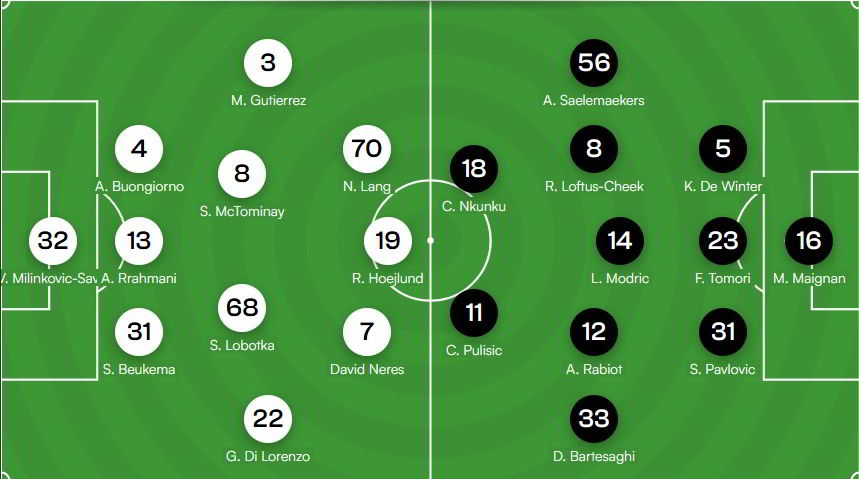 Napoli-Milan, le probabili formazioni di Supercoppa Napoli-Milan, le probabili formazioni di Supercoppa