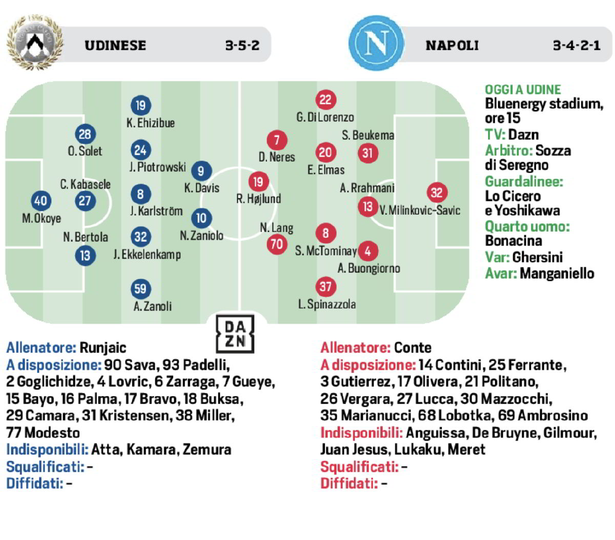 Grafica probabili formazioni Udinese Napoli Grafica probabili formazioni Udinese Napoli