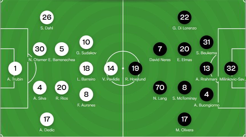 Probabili formazioni Benfica-Napoli Probabili formazioni Benfica-Napoli