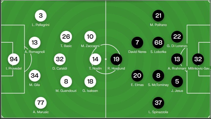 Maurizio Sarri e Antonio Conte a confronto per Lazio-Napoli probabili formazioni