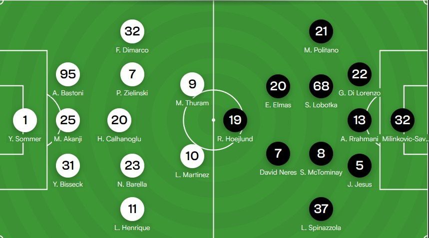 Probabili formazioni Inter-Napoli, Conte senza Neres