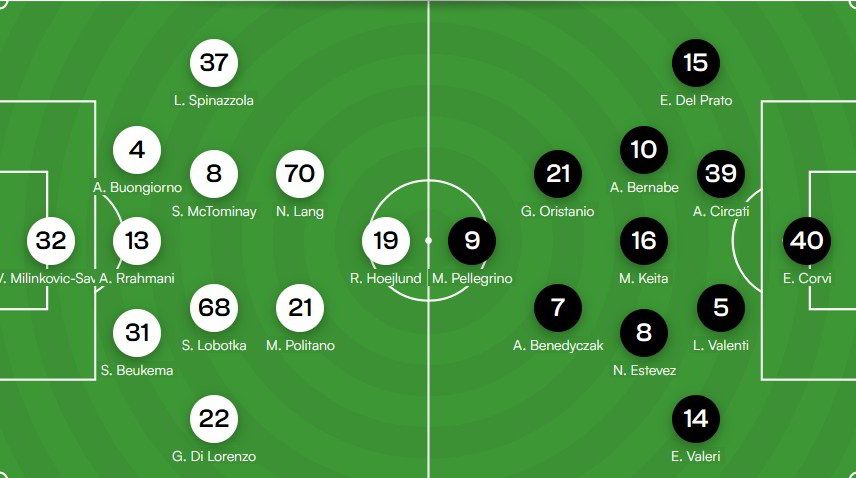Napoli-Parma: le scelte di formazione nel dettaglio