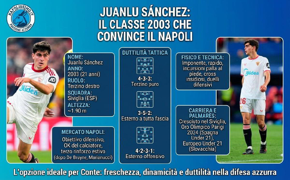 Juanlu, affare sfumato da 2 milioni: ora il ritorno che fa sognare Napoli Juanlu, affare sfumato da 2 milioni: ora il ritorno che fa sognare Napoli