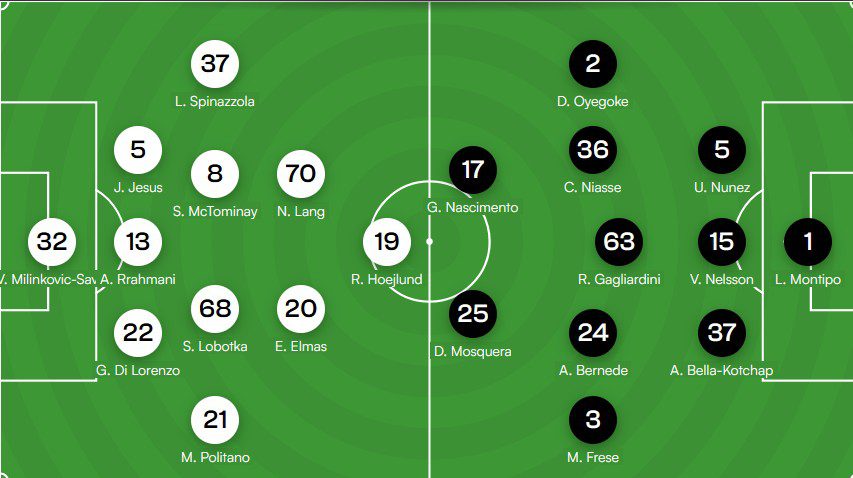 Grafica probabili formazioni Napoli Verona Serie A con Hojlund e Lang titolari