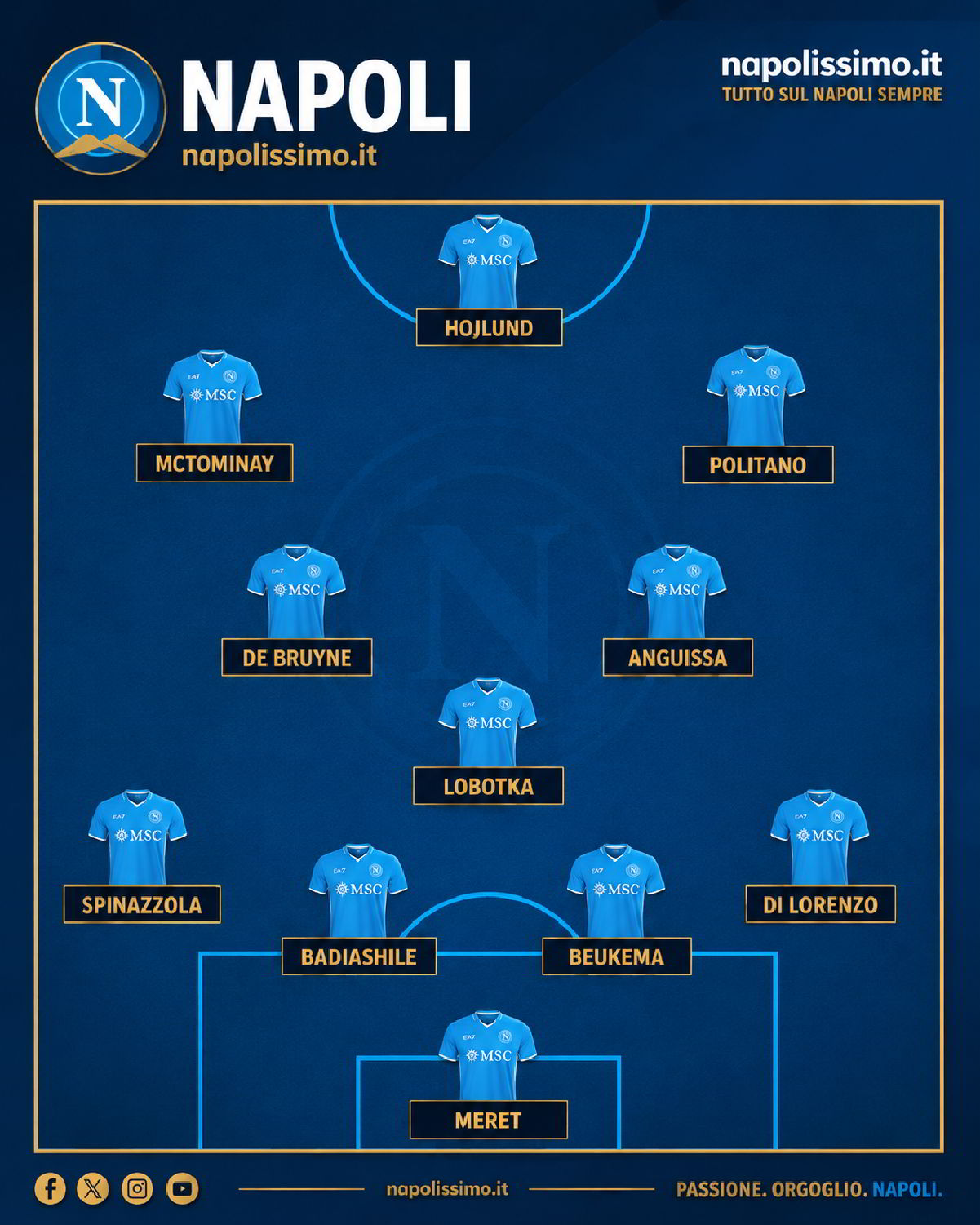 POSSIBILE UNDICI DEL NAPOLI DI ALLEGRI 2026/2027