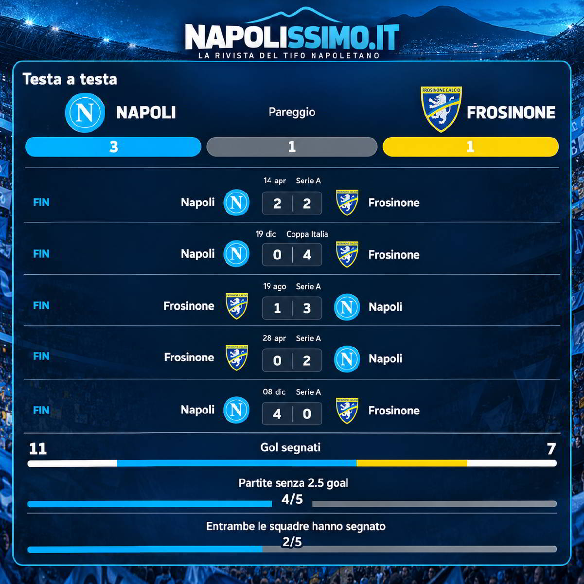 formazione Napoli Frosinone